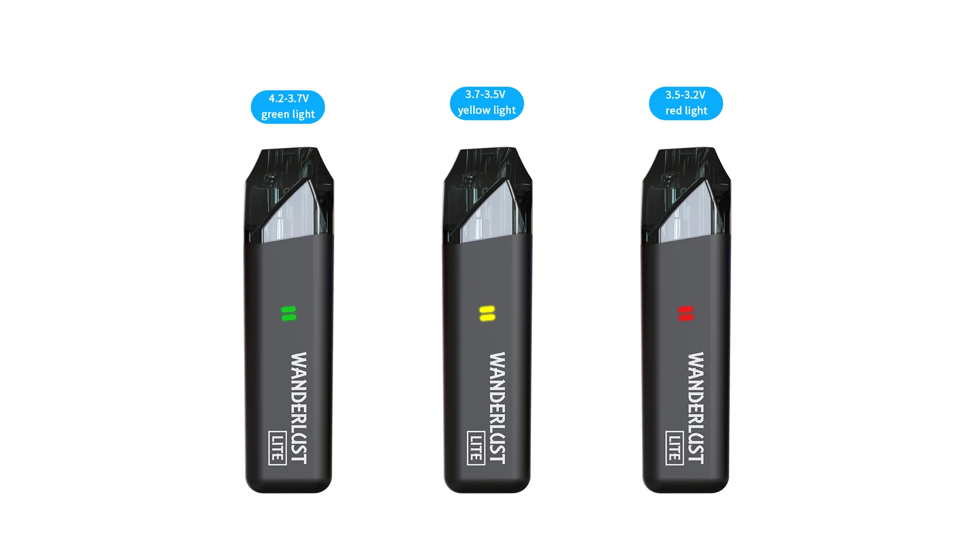 Wanderlust battery status Wanderlust battery status